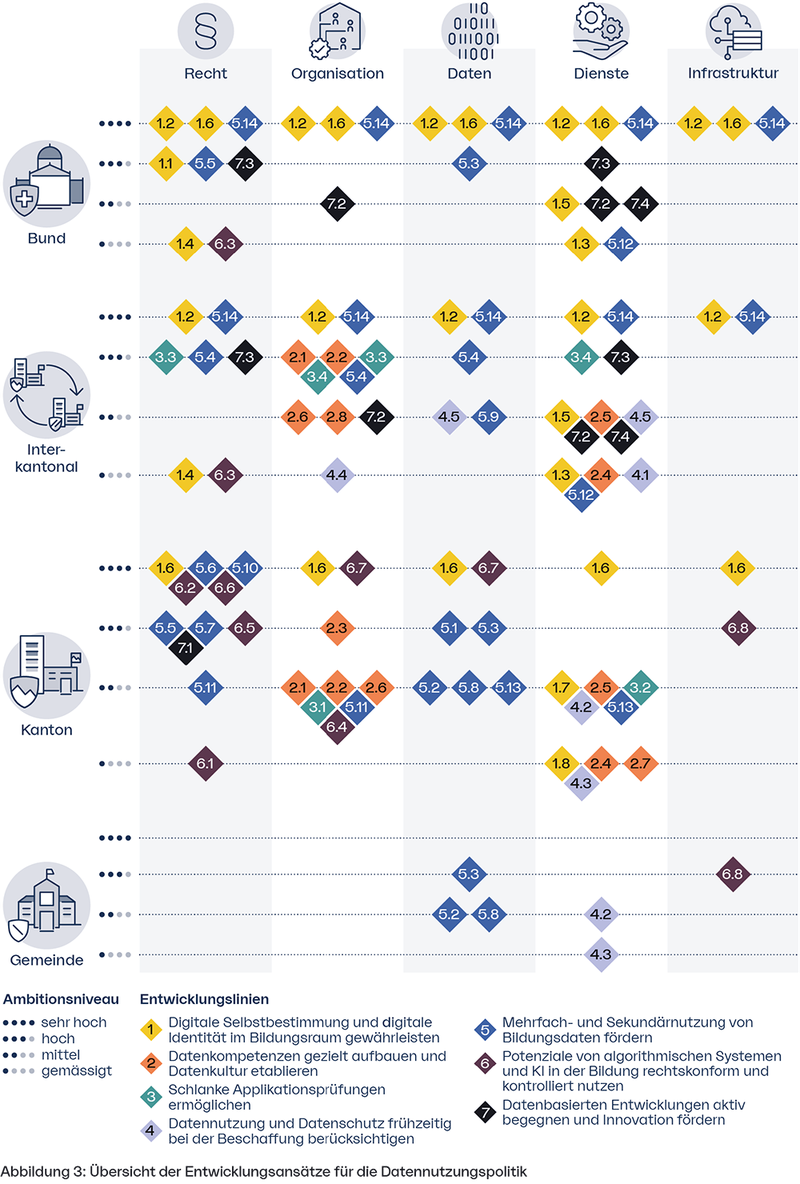 Grafik aus dem Bericht