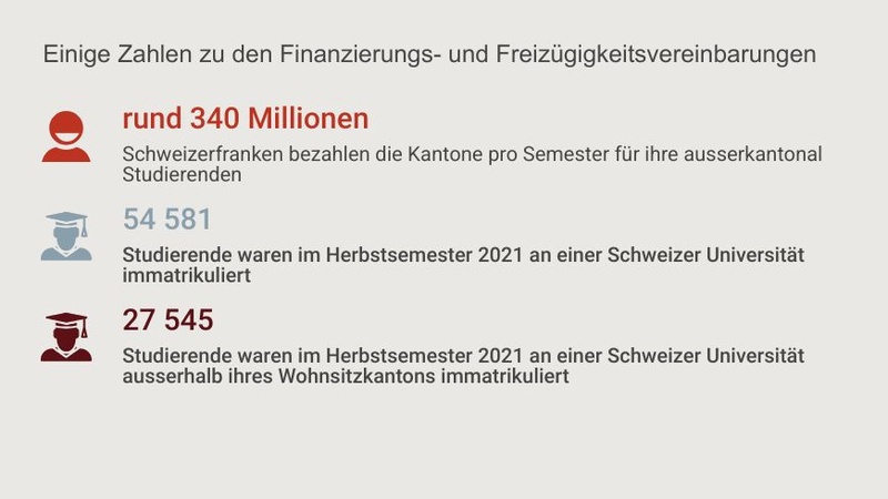 Zahlen zu den Finanzierungs- und Freizügigkeitsvereinbarungen