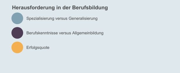 Herausforderung in der Berufsbildung: 1. Spezialisierung versus Generalisierung 2. Berufskenntnisse versus Allgemeinbildung 3. Erfolgsquote