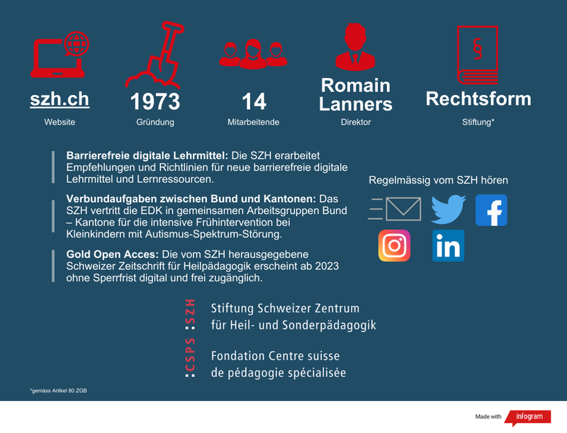 Factsheet über die SZH