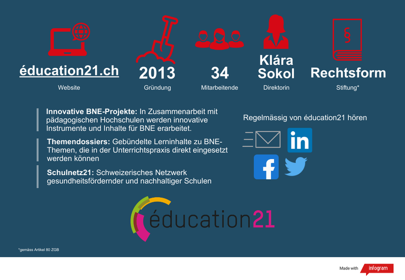 Factsheet über éducation21