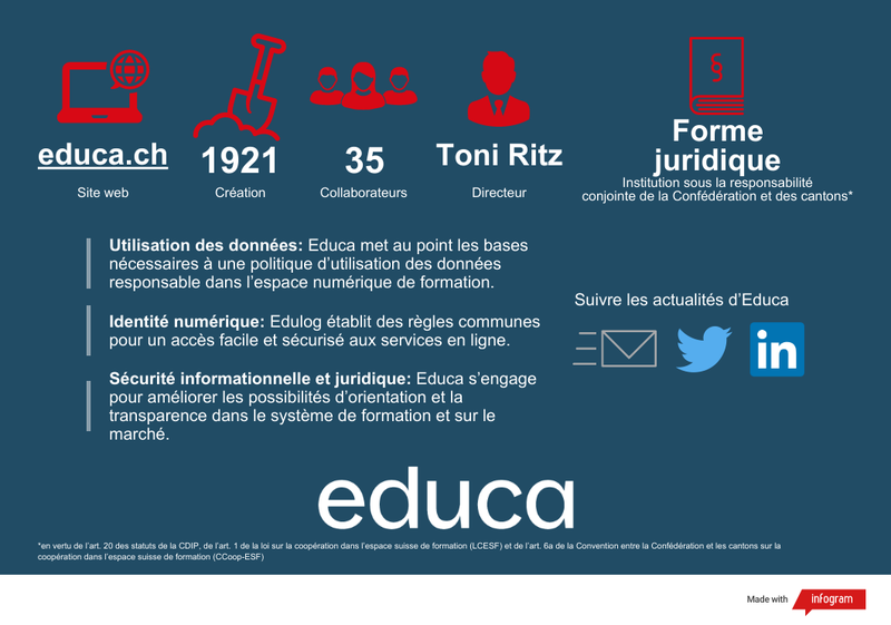 Factsheet sur Educa